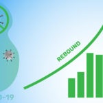 msrket rebound after covid-19