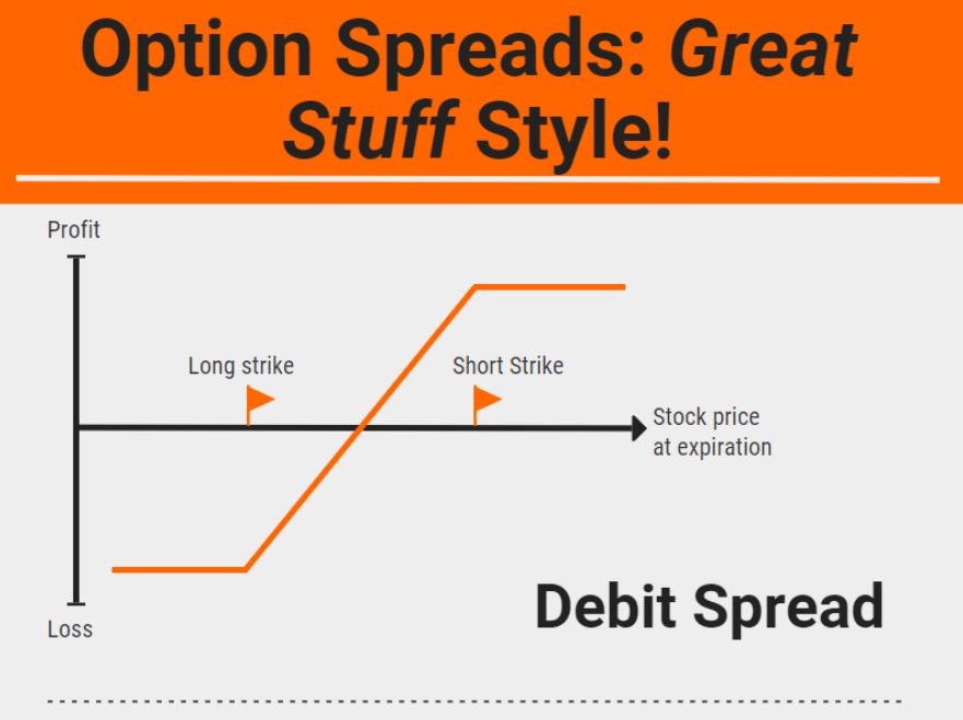 Great Stuff's Secret Sauce: Debit Spread