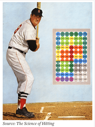 Ted Williams