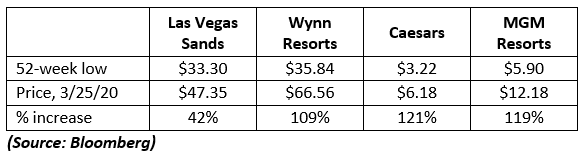 winning stocks resorts