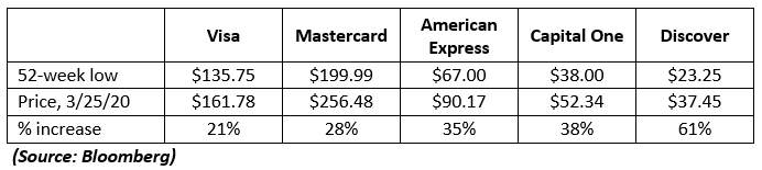 I want to share with you a simple method to pick the biggest winners … by focusing on the biggest losers.