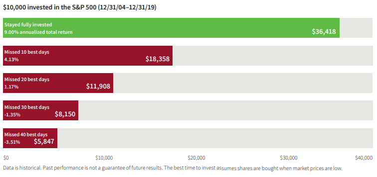 The Dow posted its biggest one-day point gain in history last week, and that’s bearish.