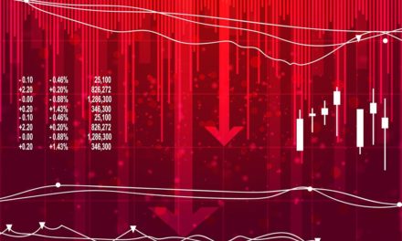 market drop so Hedge Your Portfolio