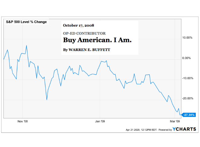SP500 level change 2008
