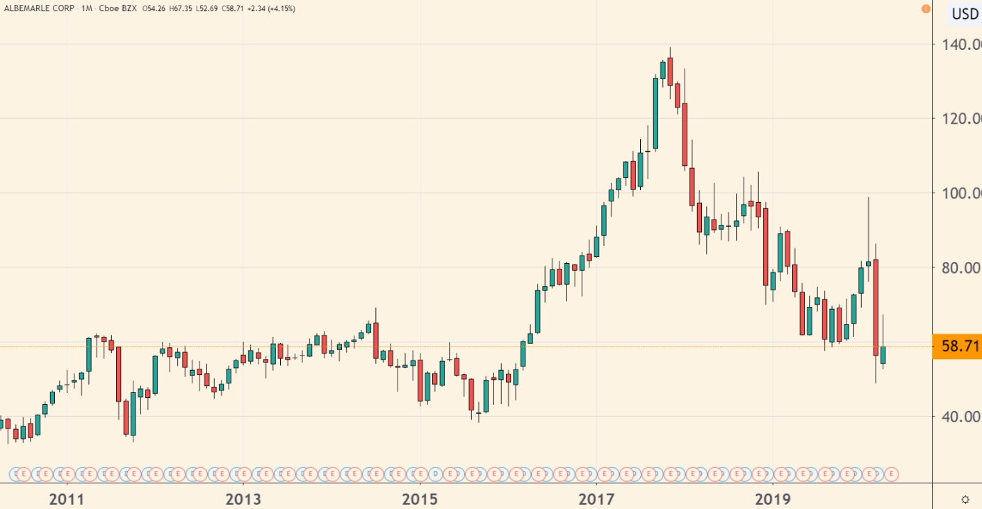  Investor Insights: A new federal “cash for clunkers” program may already be a foregone conclusion. One company expects a near-600% increase in demand over the next five years. Its stock is the cheapest it’s been in 20 years … but it won’t stay that way for long.