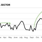trading cycles