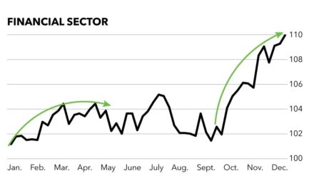 trading cycles