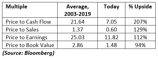 This company’s sales grew every year it’s been public. Including the 2008-2009 recession. We love to see that kind of consistency.