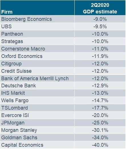 Someday, we’ll emerge from our homes, and the beginning of the mother of all financial bubbles will be upon us…