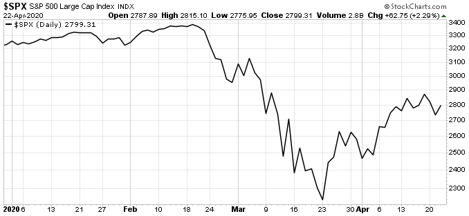 You would think Berkshire Hathaway would be investing right now. But it isn’t. And it’s a great reminder that you don’t have to do anything right now. 