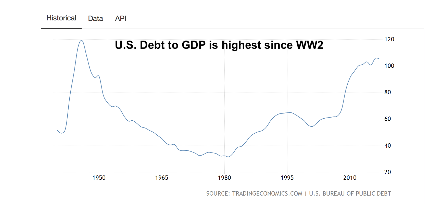 This year’s spending will put the country at its highest debt levels since World War II, when fiscal deficits soared to pay for war spending.