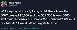 The Dow Jones Industrial Average topped 25,000 today — the culmination of a 35% rush off its March lows. The S&P 500 Index is also on fire, gaining a similar 35% to trade north of 3,000.