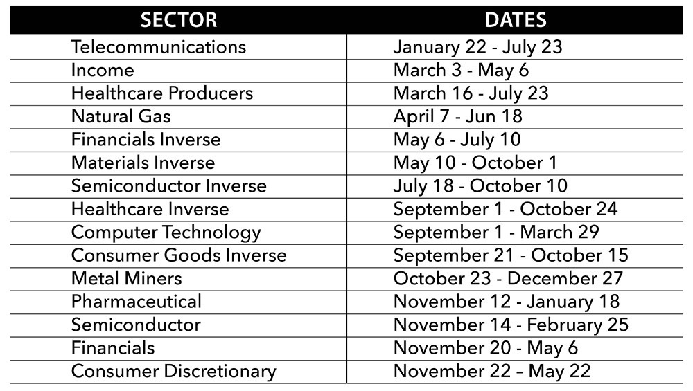 sectors