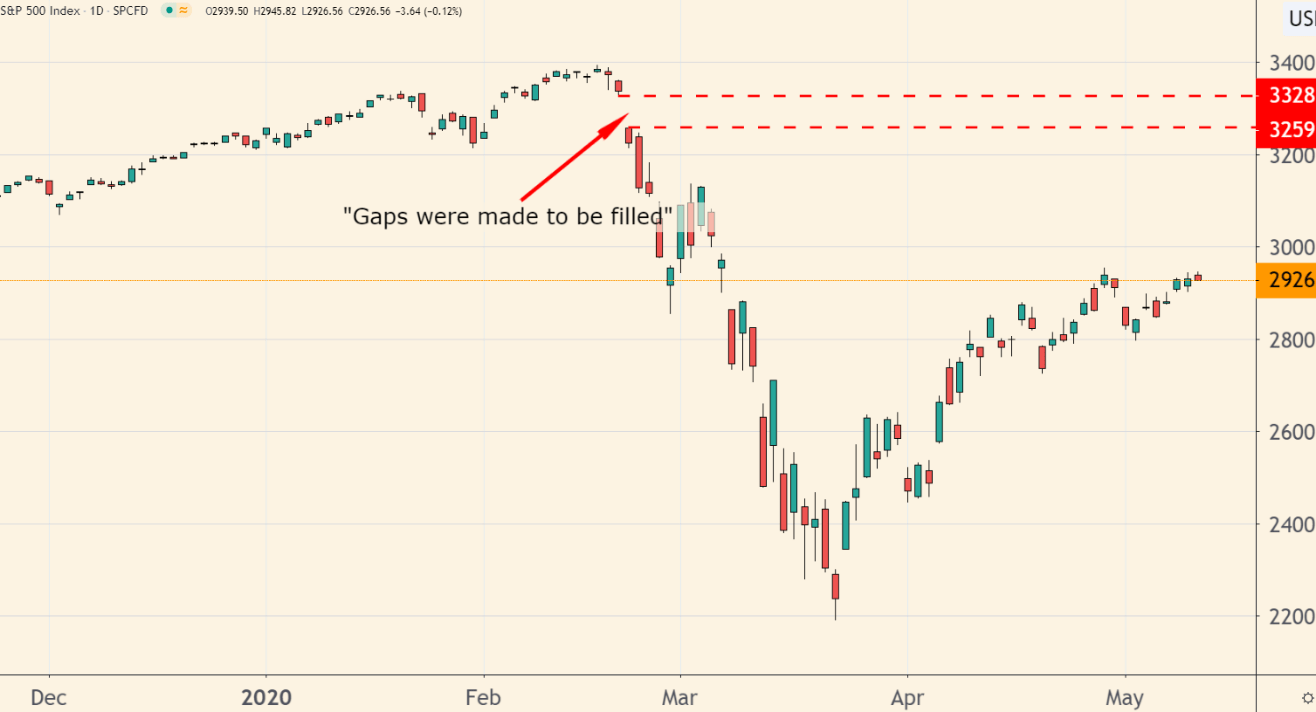 I’ve seen the rising levels of disbelief and skepticism in the current market rally. But I think it will keep going for longer than many expect.