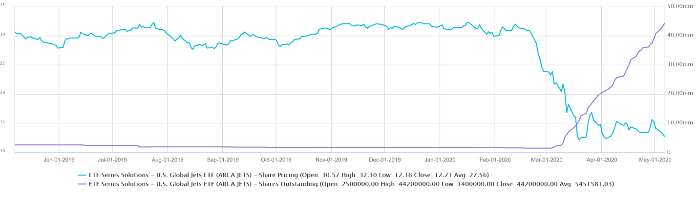 Investors need to ask: Would you rather follow Warren Buffett or the individual investors at Robinhood?