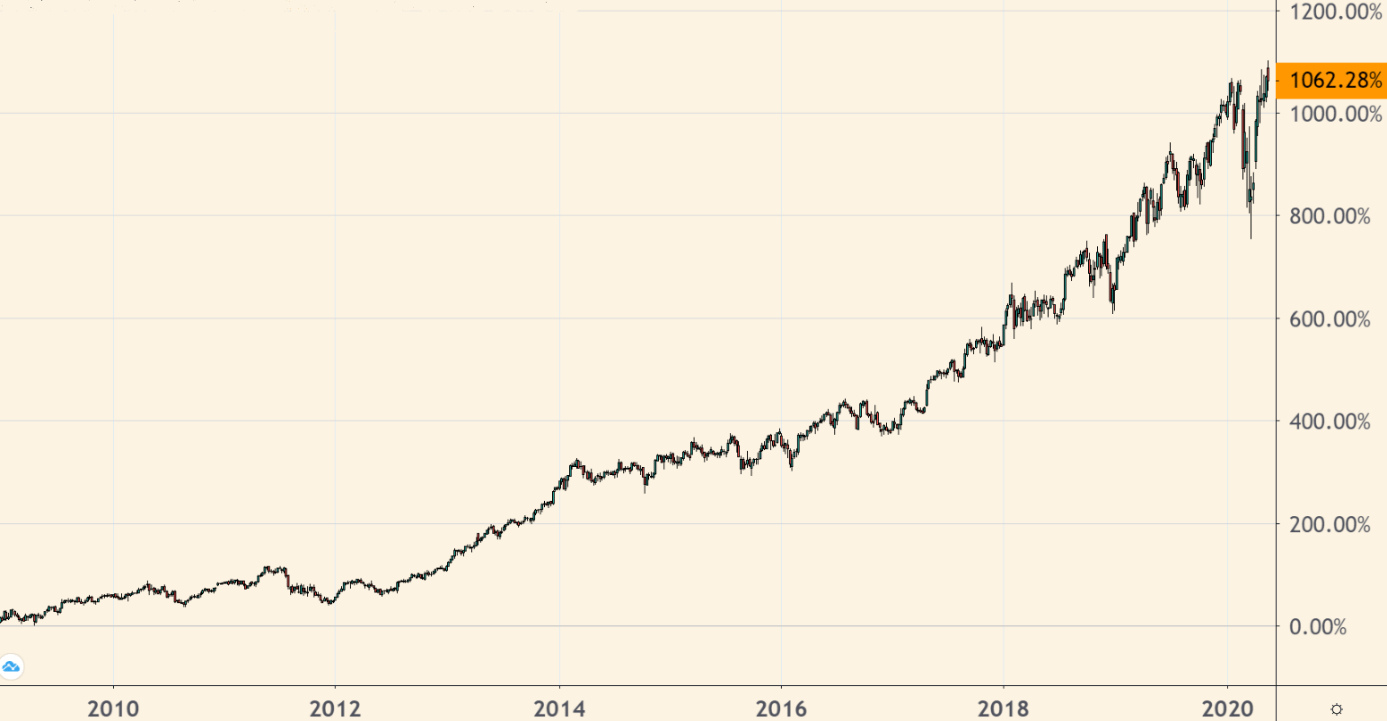 I’ve identified the stock that stands to benefit the most from coronavirus breakthroughs. 