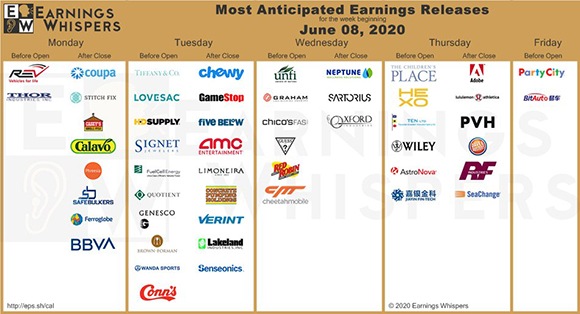 Great Stuff Chart of the Week by EarningsWhispers.com