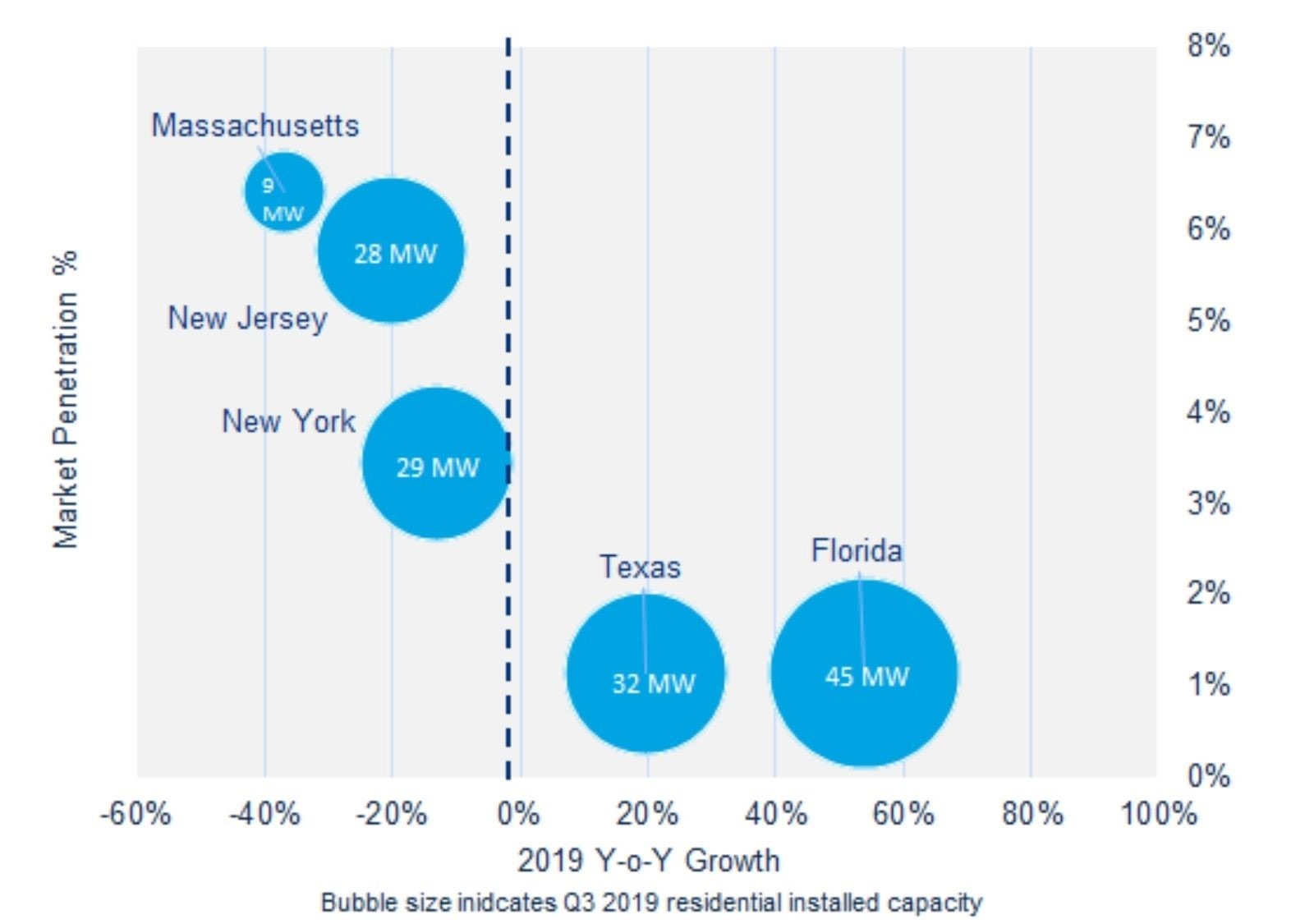 I decided to do some research on the home power market. And in my search, I found a new energy market on the cusp of a boom…
