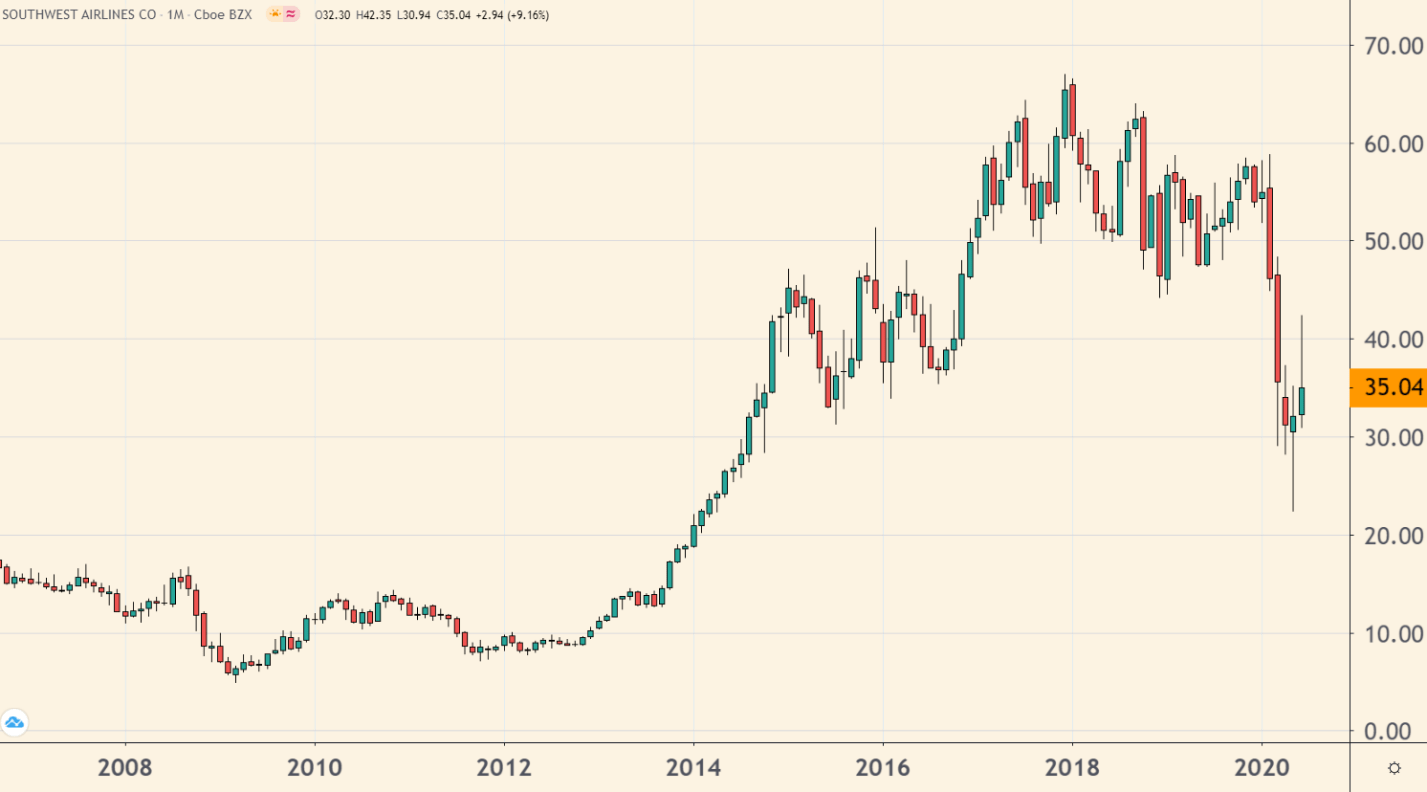 There will be a few big winners coming out of this mess. But I think you should still wait to buy these airline stocks.