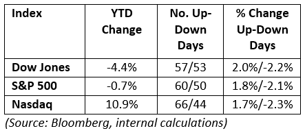 There’s a new trading system that can time whether you should go long or short stocks every week. And it has been amazingly successful so far.