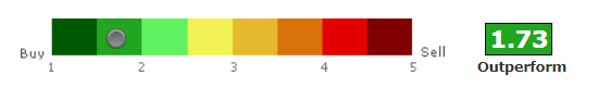 mu stock analyst rating