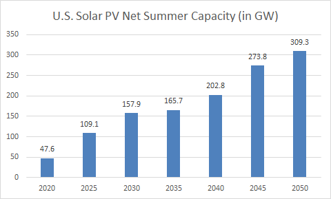 I decided to do some research on the home power market. And in my search, I found a new energy market on the cusp of a boom…