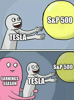 TSLA is currently priced to perfection, as analysts like to say, and it still moves higher.