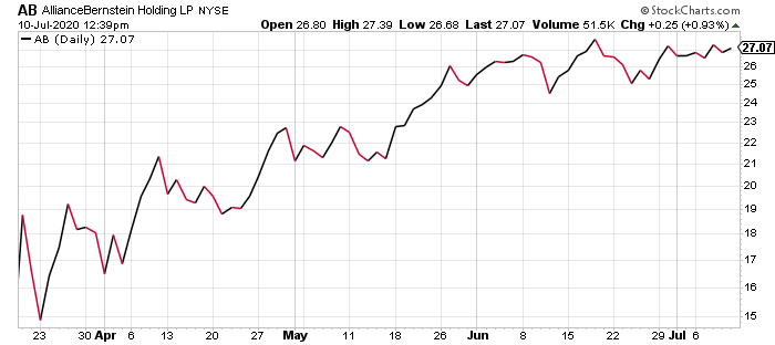 Sometimes Wall Street is dead wrong about a company. And that gives you the opportunity to grab a stock for cheap … and then make a fortune once Wall Street realizes its mistake.