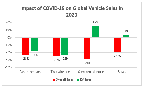 Projections for U.S. new vehicle sales suggest the demand for electric vehicles will grow rapidly over the coming decades.