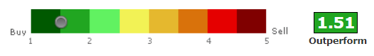 facebook analyst rating