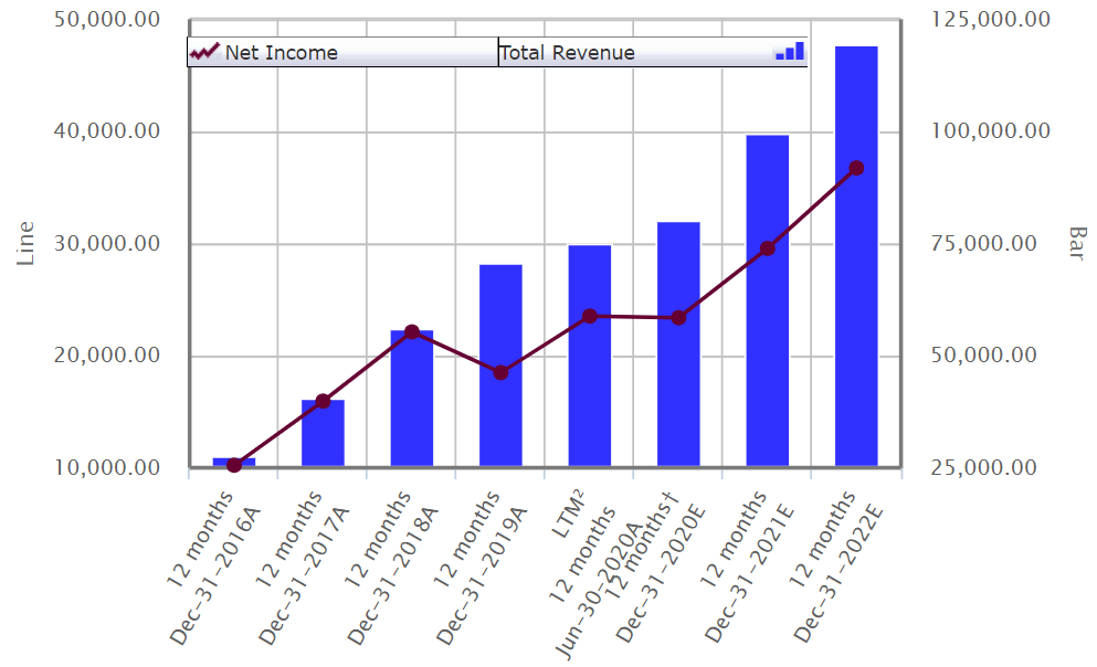 facebook net income_revenue