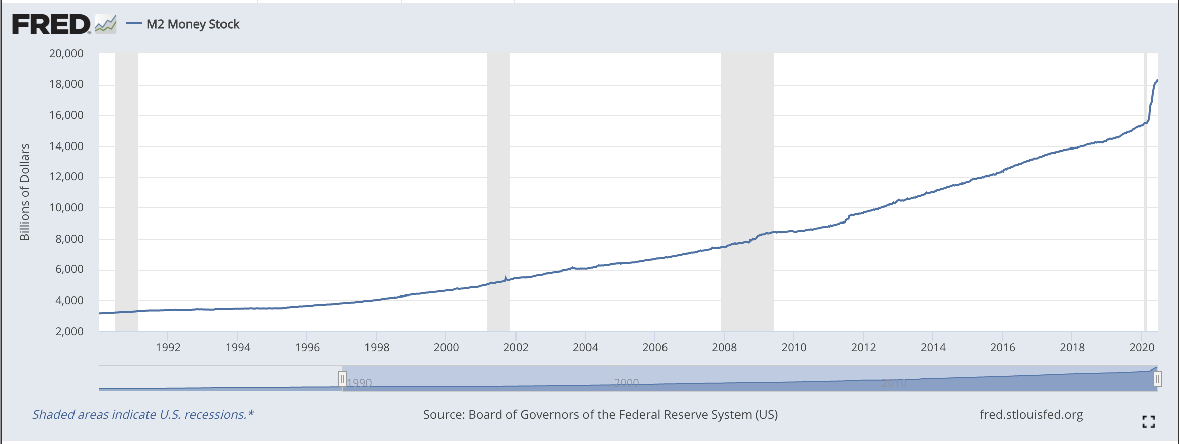 I believe the mother of all rallies is here — a “reset” of the economy after the March crash. And it has a ton of room to run higher.