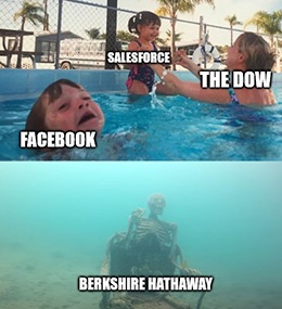 Many Dow watchers expected Facebook Inc. (Nasdaq: FB) to join the Dow, but nope! It's Salesforce.