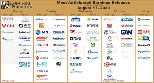 Even among the final soggy dregs of this earnings season come huge, hard-hitting contenders such as Target Corp. (NYSE: TGT) and Walmart Inc. (NYSE: WMT).