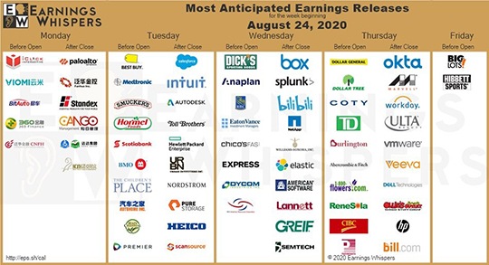 Earnings Whispers for the week of August 24