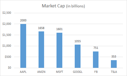 We’re now living the age of a multitrillion-dollar tech company. That’s because Apple reached a $2 trillion market cap earlier this week.