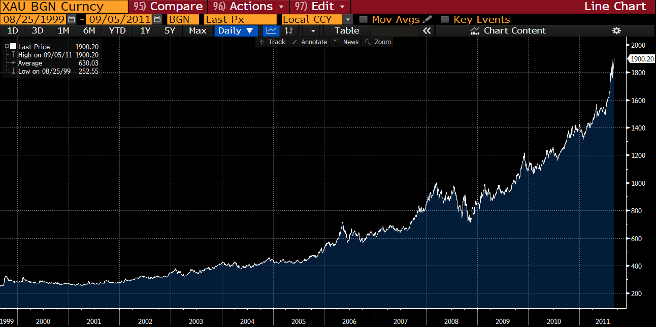 Gold is down a lot in a short period. Is its bull market over?