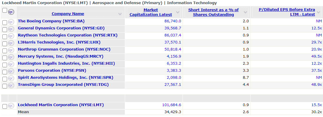lockheed martin comparables