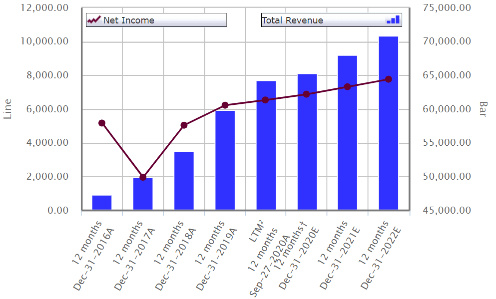 lockheed martin december income