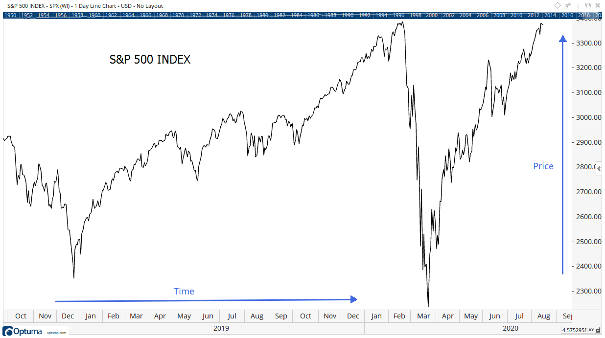 Here’s what you should be watching as a smart investor.