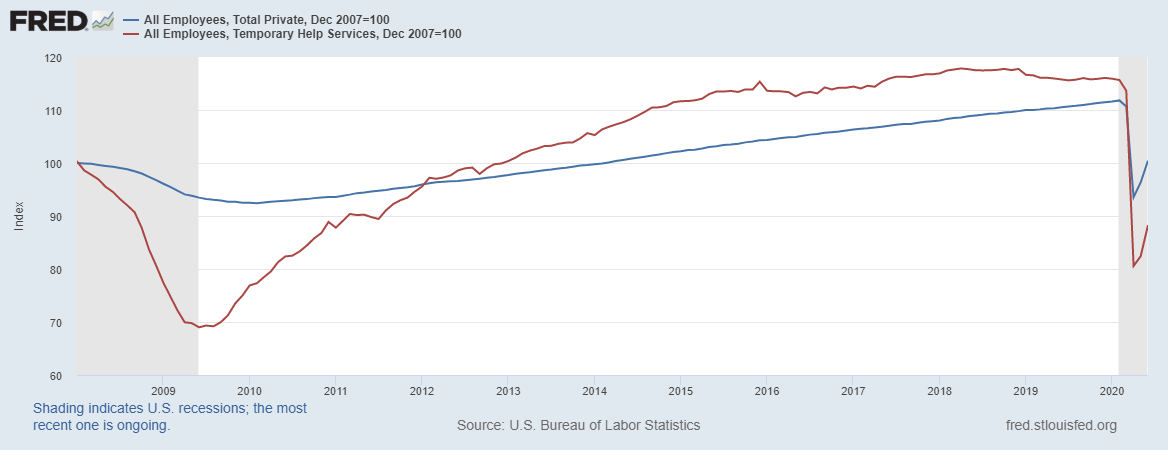 Work-from-home trends are resetting the American workplace. The “Reset” has been accelerated by the current crisis.