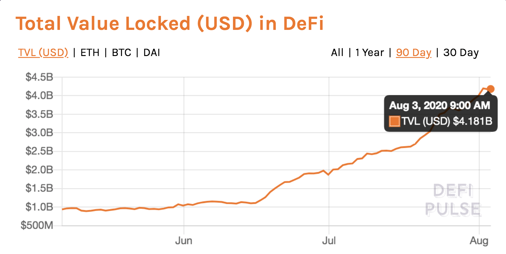 DeFi is bringing about a new wave of crypto assets geared toward eliminating the gatekeepers of credit.