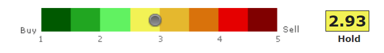 CREE Investor Sentiment