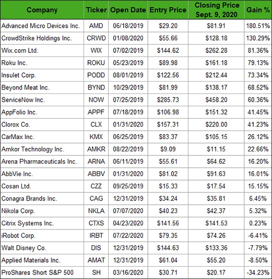 Here’s the Great Stuff portfolio, you need to see.