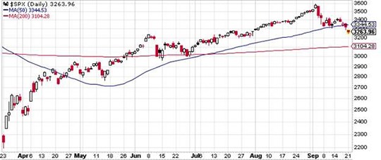 Tell me what you see in these images, cool? First up, the S&P 500.