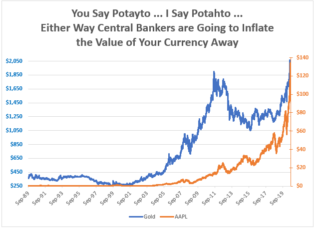 Investing rules suggest this is a fringe asset. But it’s up about 30% since March.