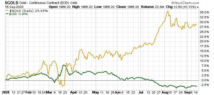 These gold and silver ETFs I’m going to share with you saw triple-digit returns over the past two years alone.