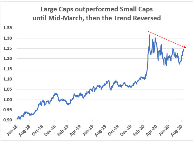 Amazon and the other top stocks of the S&P 500 Index have done well, no doubt. But history suggests other stocks will outperform going forward.