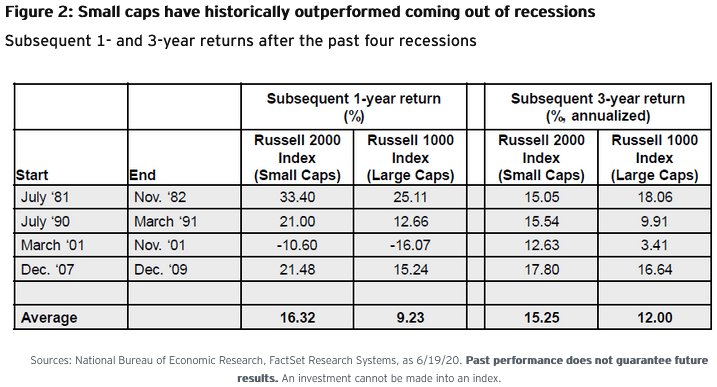 Amazon and the other top stocks of the S&P 500 Index have done well, no doubt. But history suggests other stocks will outperform going forward.