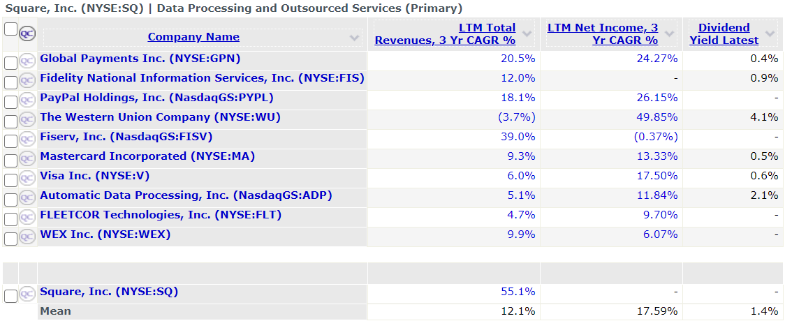 square competitor revenue analysis